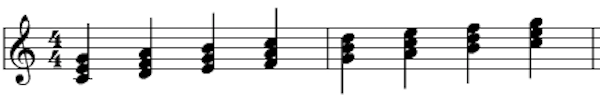 C Major scale chords